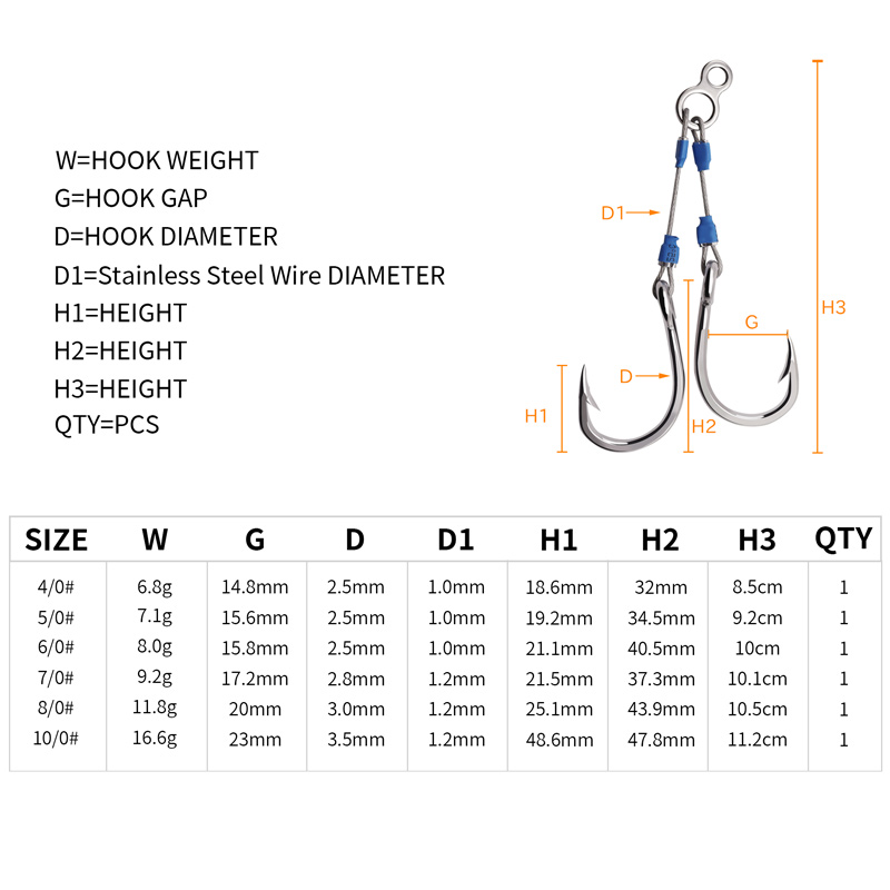 Móc câu hỗ trợ Jig bằng dây th - đánh giá và giá Fishing Hook Assortment