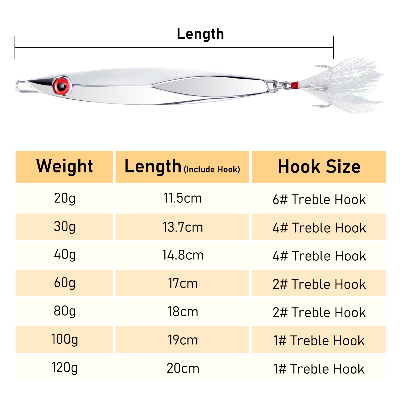 20-120g Metal Jig Spoon Lure J - đánh giá và giá Fishing Hook Treble